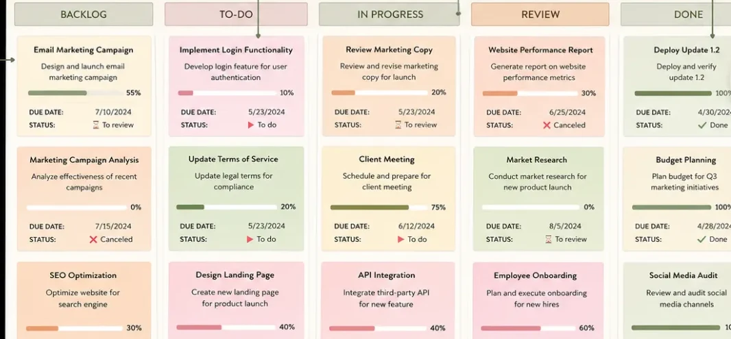 Kanban Board tab of the All-in-One Task Tracker with Backlog, To-Do, In Progress, Review and Done columns, each card showing a due date, status and progress bar (template sample data)