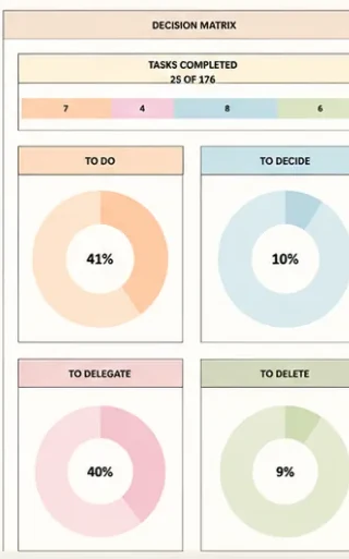 All-in-One Task Tracker dashboard showing the Decision Matrix panel with completion rings for To Do, To Decide, To Delegate and To Delete (template sample data)
