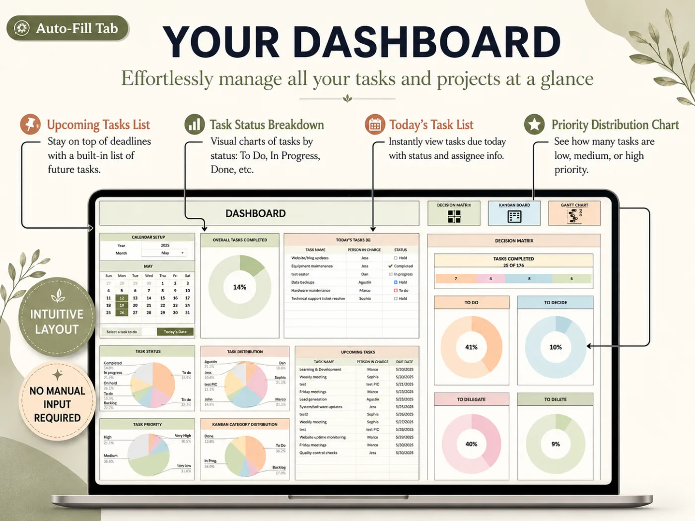 All-in-One Task Tracker dashboard: today's tasks, upcoming tasks, status and priority charts, and the four decision matrix rings