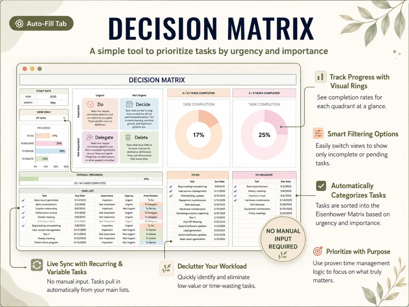 Decision Matrix tab sorting tasks into Do, Decide, Delegate and Delete from their urgency and importance, with a completion ring for each box